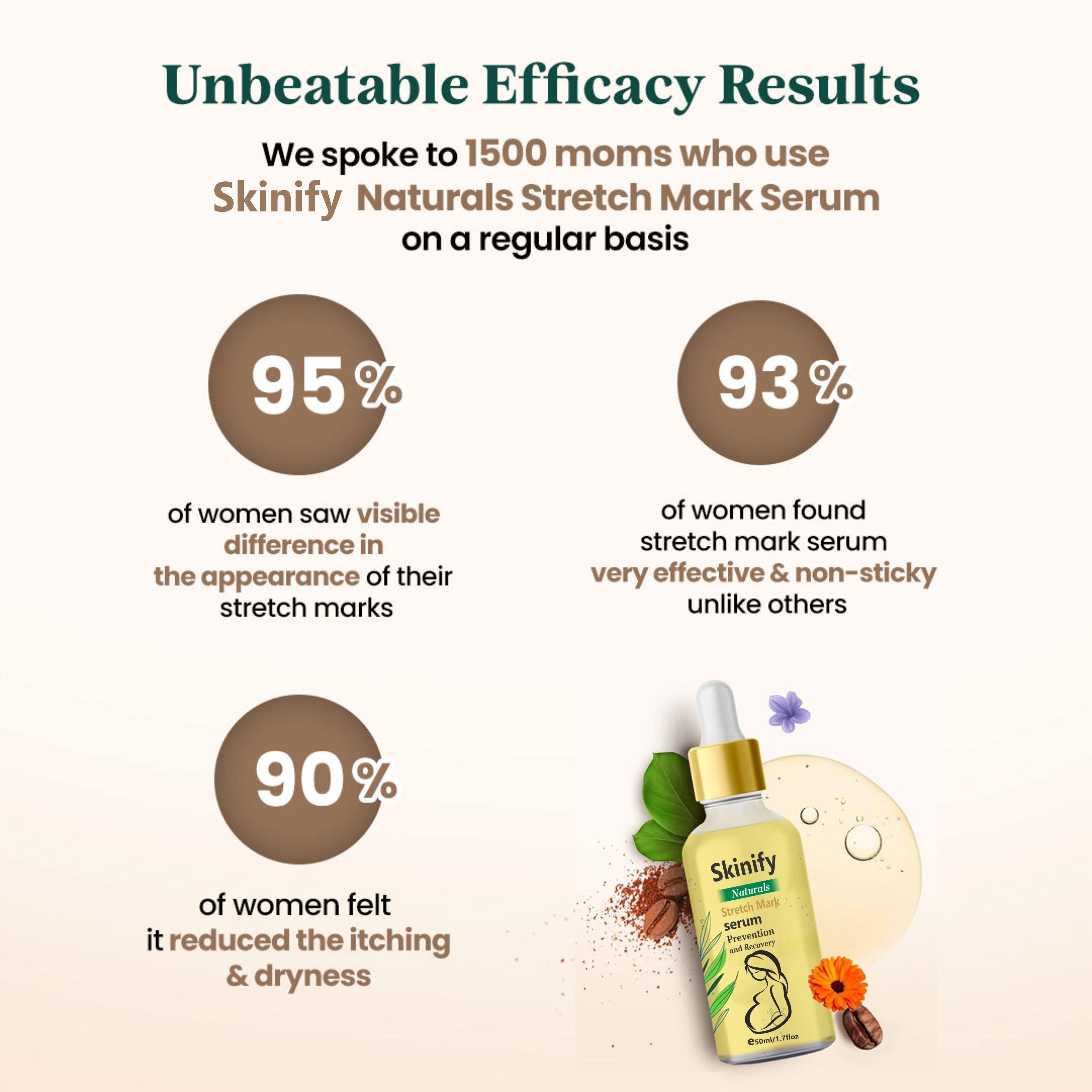 SKINIFY Stretch Marks Removal Maternity Skin Body Repair Serum